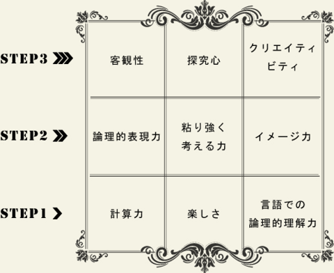 指導目標(9つの力)